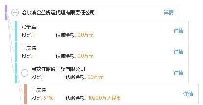 码头配套相关服务解析 以哈尔滨金益货运代理有限责任公司为例
